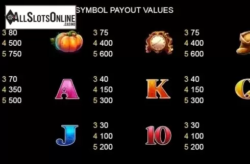 Paytable 1. Cinderella (Platipus) from Platipus