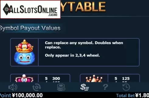 Paytable 1. City Of Poli from Virtual Tech