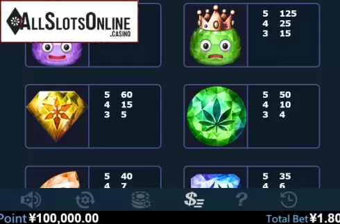 Paytable 2. City Of Poli from Virtual Tech