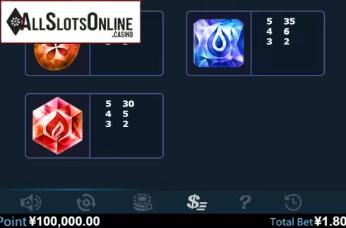 Paytable 3. City Of Poli from Virtual Tech