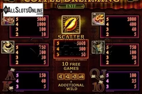 Screen4. Coffee Dreaming from Casino Technology