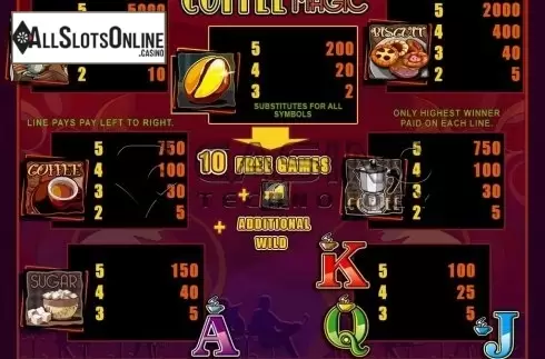 Screen5. Coffee Magic Ctiv from Casino Technology