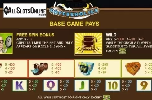 Paytable 2. Coffeeholics from JDB168