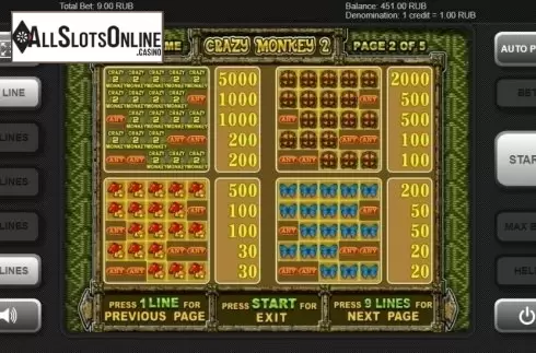 Paytable 1. Crazy Monkey 2 (Igrosoft) from Igrosoft