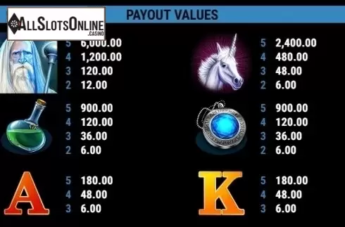 Paytable 1. Crystal Ball GDN from Gamomat