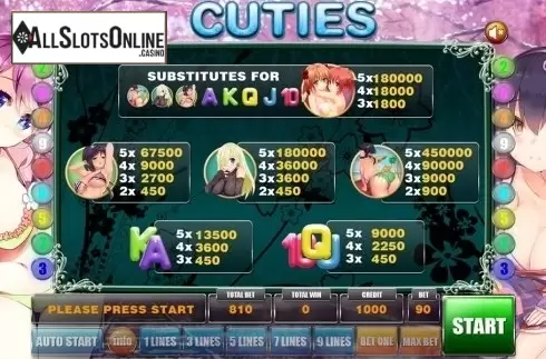 Paytable . Cuties from GameX
