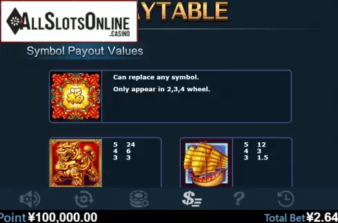 Paytable 1. Dancing Drums (Virtual Tech) from Virtual Tech