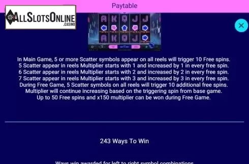 Free Spins. Dancing Fever (Spadegaming) from Spadegaming