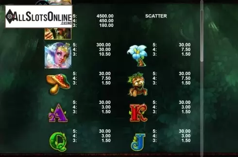 Paytable screen 2. Dark Woods from Casino Technology