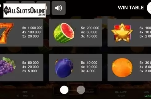 Paytable 1. Devils Fruits (Promatic Games) from Promatic Games