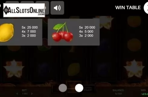 Paytable 2. Devils Fruits (Promatic Games) from Promatic Games