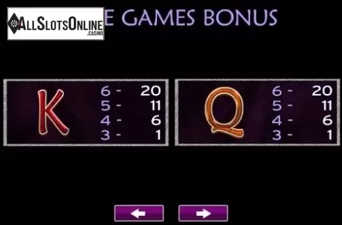 Paytable 4. Diamonds of Athens from High 5 Games