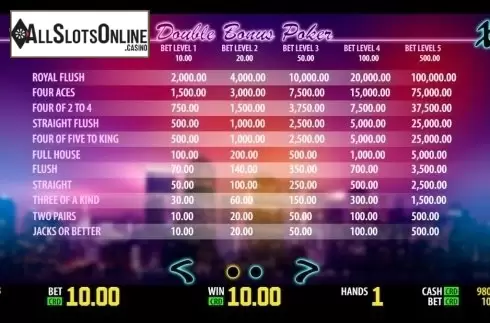 Paytable. Double Bonus Poker (World Match) from World Match