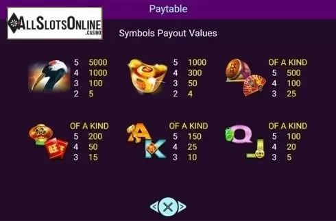 Paytable 2. Double Fortunes (Spadegaming) from Spadegaming
