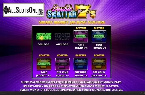 Features. Double Scatter 7's from Skywind Group