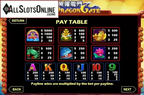 Game workflow 2. Dragon Gate (GMW) from GMW