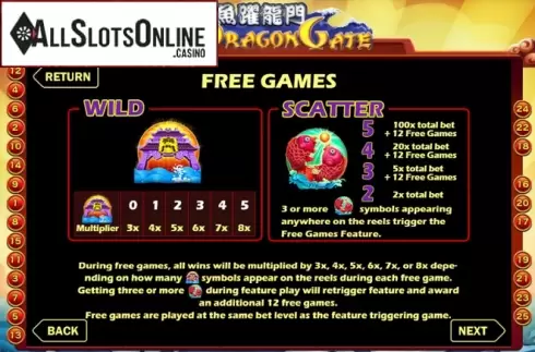 Win screen. Dragon Gate (GMW) from GMW