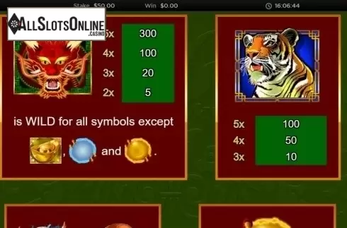 Paytable 1. Dragon Power from Wild Streak Gaming