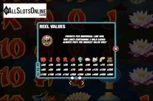 Paytable 2. Dragons Dynasty from Nektan