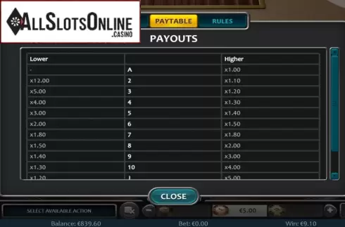 Paytable. Draw High Low (Nucleus Gaming) from Nucleus Gaming