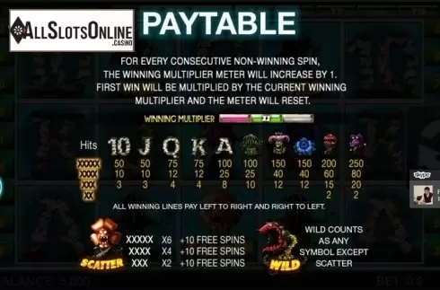 Paytable 1. Eat Them All from Spinomenal