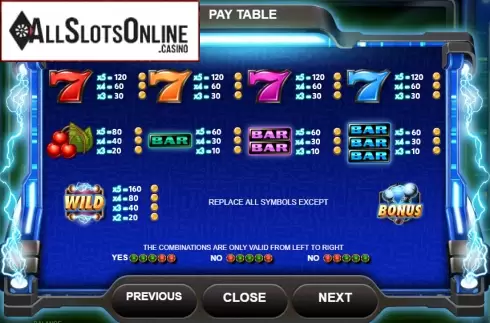 Paytable 1. Electric Sevens from Red Rake