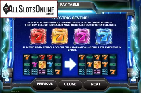 Paytable 2. Electric Sevens from Red Rake