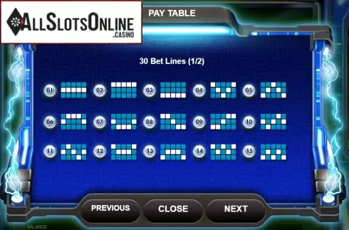 Paytable 5. Electric Sevens from Red Rake