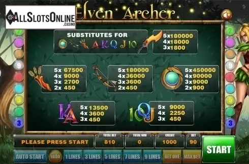 Paytable. Elven Archer from GameX