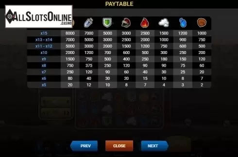 Paytable 1. Epic Gladiators from Evoplay Entertainment