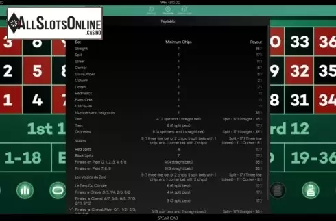 Paytable. European Roulette (Spearhead Studios) from Spearhead Studios