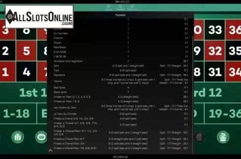 Paytable 2. European Roulette (Spearhead Studios) from Spearhead Studios