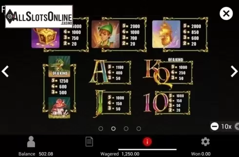 Paytable. Fairy Hollow from Swintt