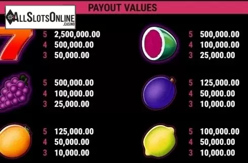 Paytable 1. Fancy Fruits GDN from Gamomat
