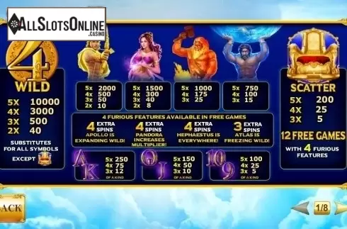 Paytable 1. Age of the Gods: Furious Four from Playtech