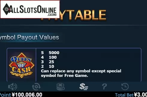 Paytable 1. Kings Of Cash (Virtual Tech) from Virtual Tech