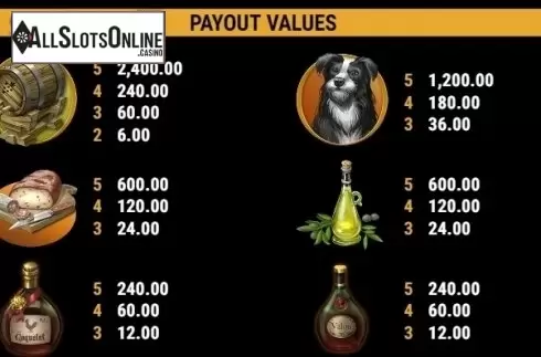 Paytable 2. La Dolce Vita GDN from Gamomat
