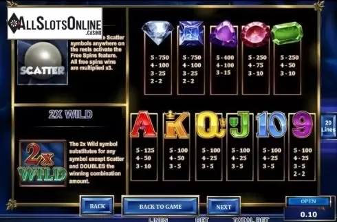 Paytable 2. Lost Gems of Brussels from Pragmatic Play