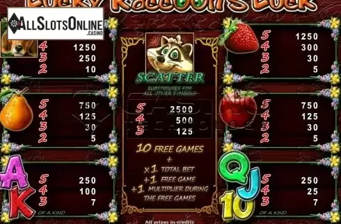 Screen4. Lucky Racoon'S Luck from Casino Technology