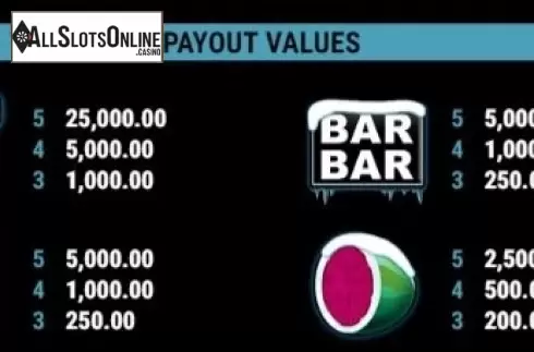 Paytable 1. Maaax Diamonds Christmas Edition from Gamomat