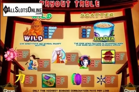 Paytable 1. Matsuri (MultiSlot) from MultiSlot