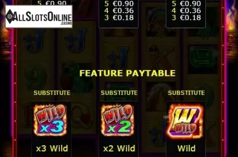 Paytable 3. Mayan Gold (Ainsworth) from Ainsworth