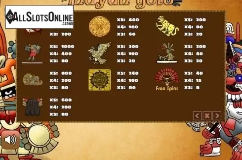 Paytable. Mayan Gold (PlayPearls) from PlayPearls