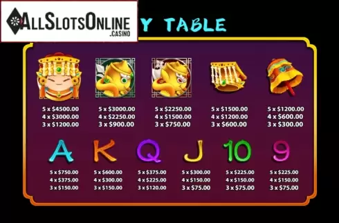 Paytable. Mazu (Ka Gaming) from KA Gaming