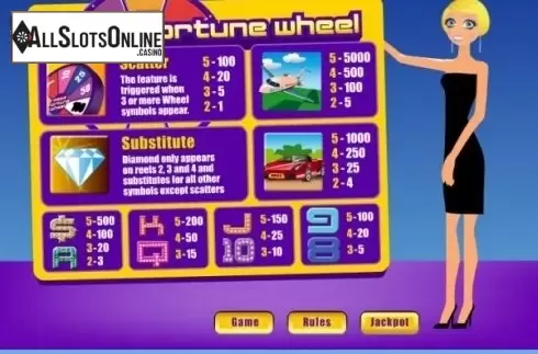 Paytable 2. Mega Fortune Wheel from Bwin.Party