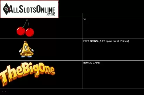 Paytable 4. Melon Madness 777's from gamevy