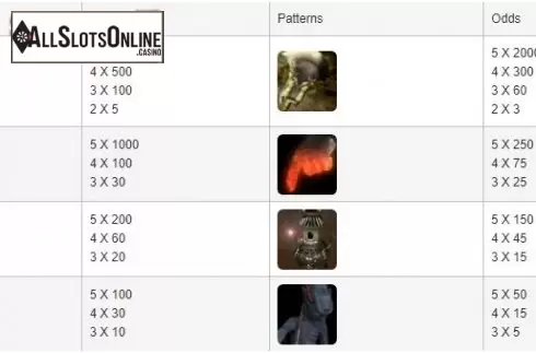 Paytable. Monkey King (esball) from esball