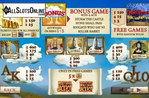 Paytable 1. Monty Pythons Spamalot from Playtech