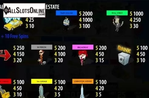 Paytable . New York Real Estate HD from World Match