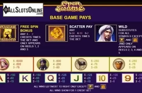 Paytable 2. Open Sesame (JDB168) from JDB168
